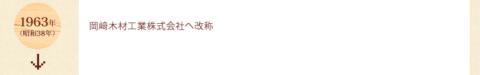 1963年・岡﨑木材工業株式会社へ改称